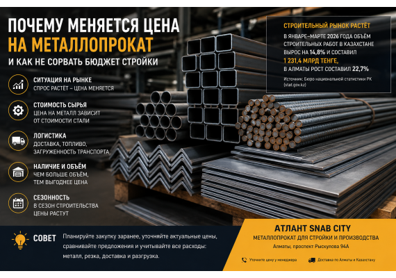 Почему меняется цена на металлопрокат и как не сорвать бюджет стройки
