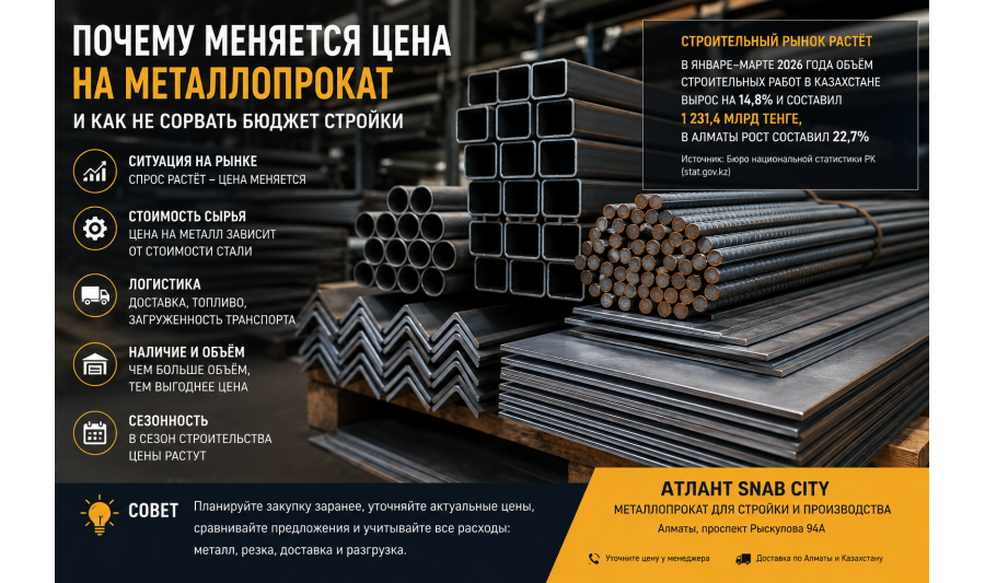 Почему меняется цена на металлопрокат