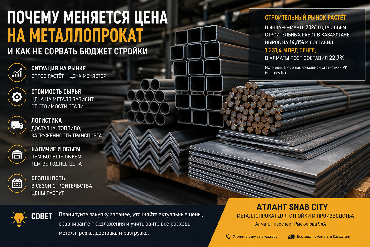 Почему меняется цена на металлопрокат